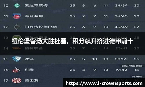纽伦堡客场大胜杜塞，积分飙升挤进德甲前十